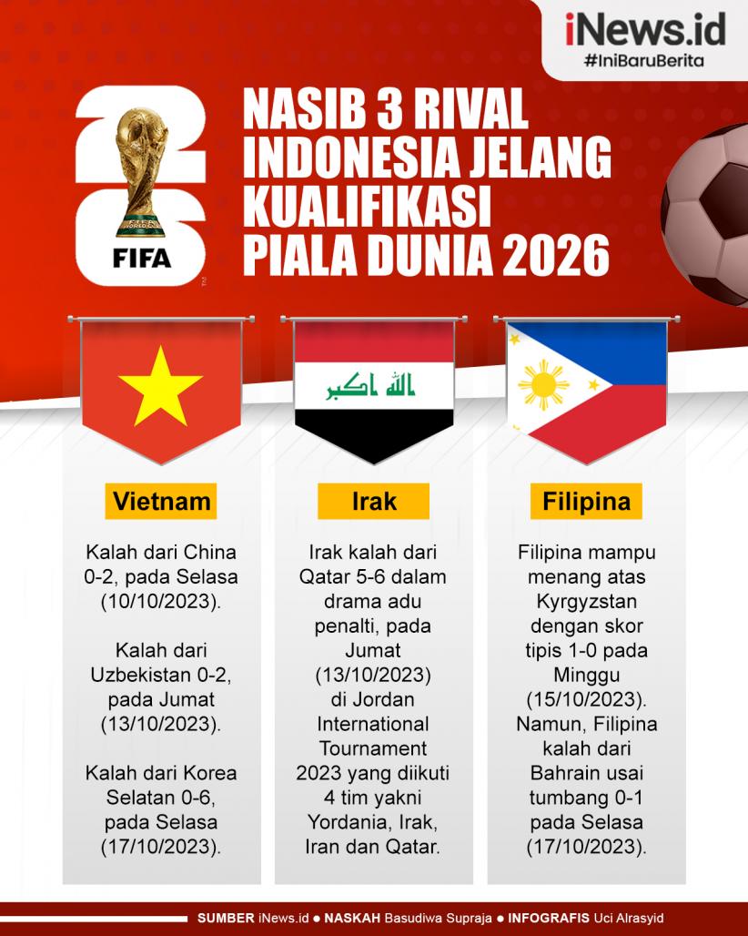 Infografis Nasib 3 Rival Indonesia Jelang Kualifikasi Piala Dunia 2026