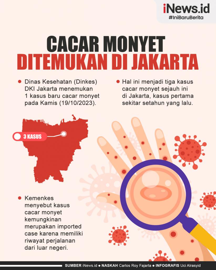 Infografis Cacar Monyet Kembali Ditemukan di Jakarta 