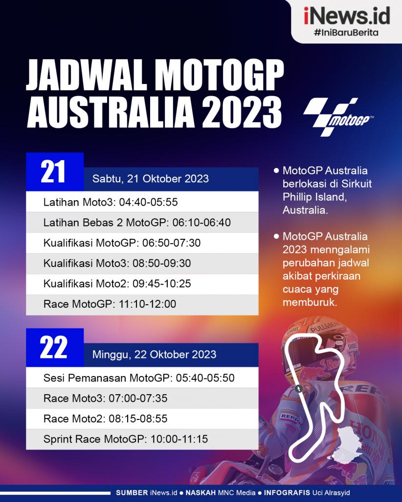 Infografis Jadwal MotoGP Australia 2023