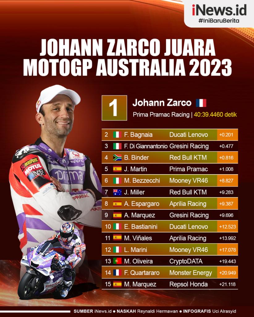 Infografis Johann Zarco Juara MotoGP Australia 2023!