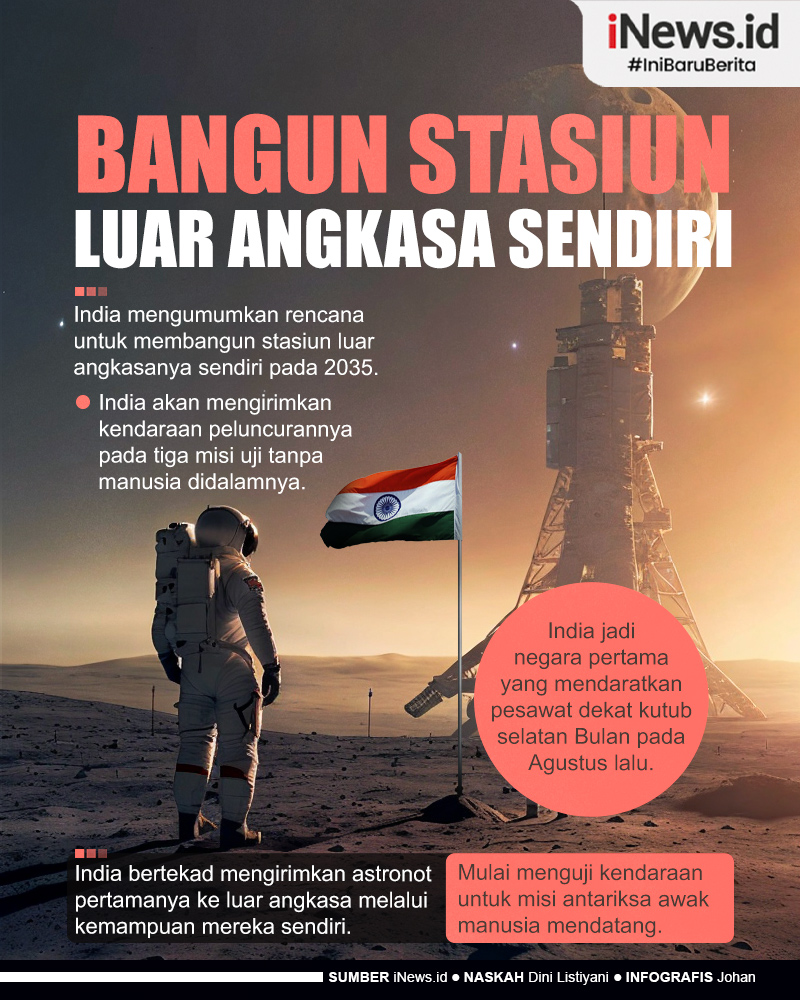 Infografis India Ingin Bangun Stasiun Luar Angkasa Sendiri