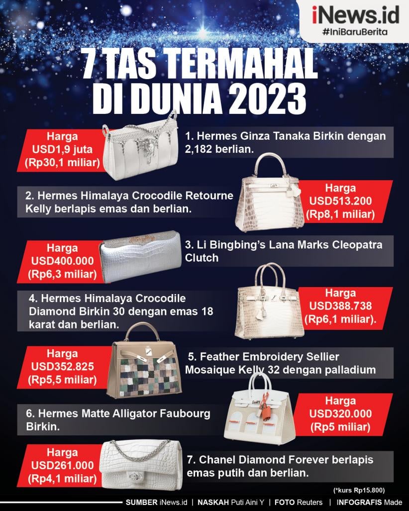 Infografis 7 Tas Termahal di Dunia 2023