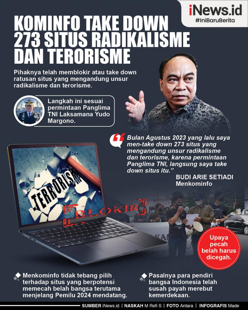 Infografis Kominfo Take Down 273 Situs Radikalisme dan Terorisme