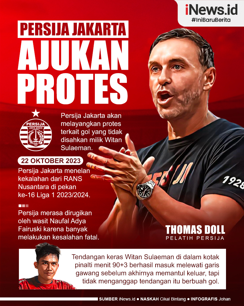 Infografis Gol Tak Dianggap Wasit, Persija Jakarta Bakal Ajukan Protes 