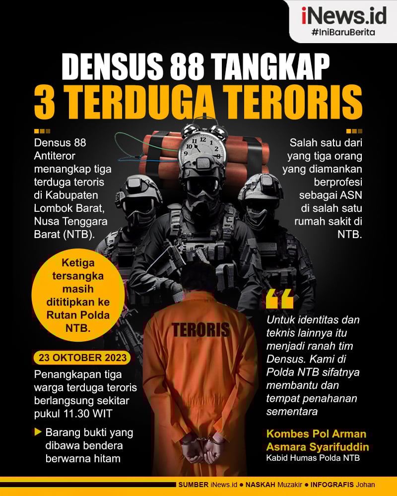 Infografis Densus 88 Tangkap 3 Terduga Teroris di Lombok Barat