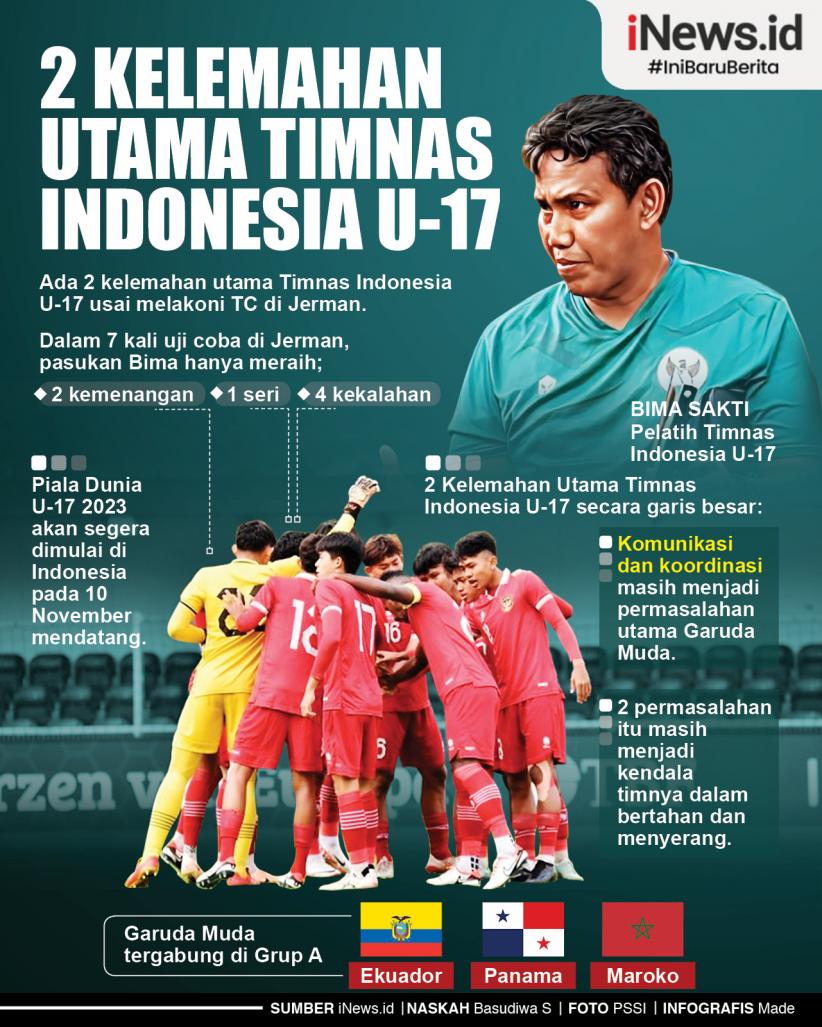 Infografis 2 Kelemahan Utama Timnas Indonesia U-17