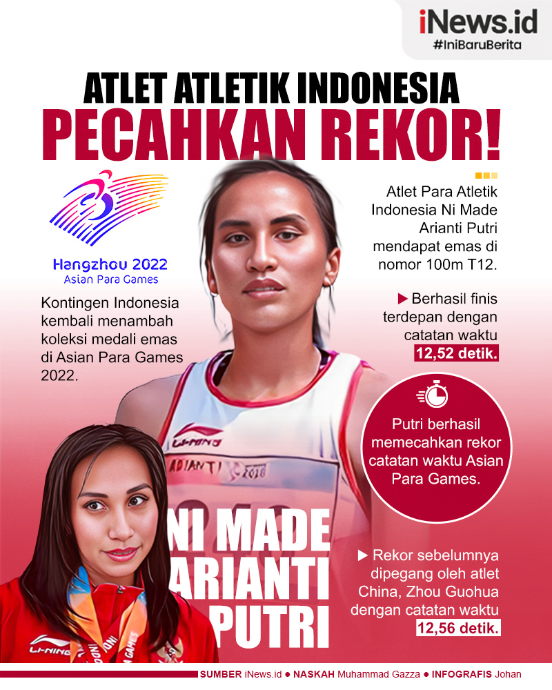 Infografis Ni Made Arianti Putri Pecahkan Rekor Asian Para Games 2022