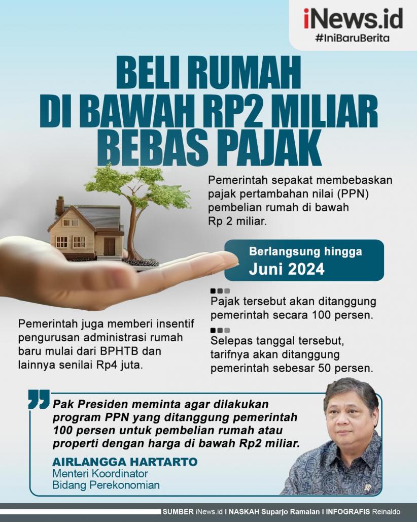 Infografis Beli Rumah Di Bawah Rp2 Miliar Bebas Pajak