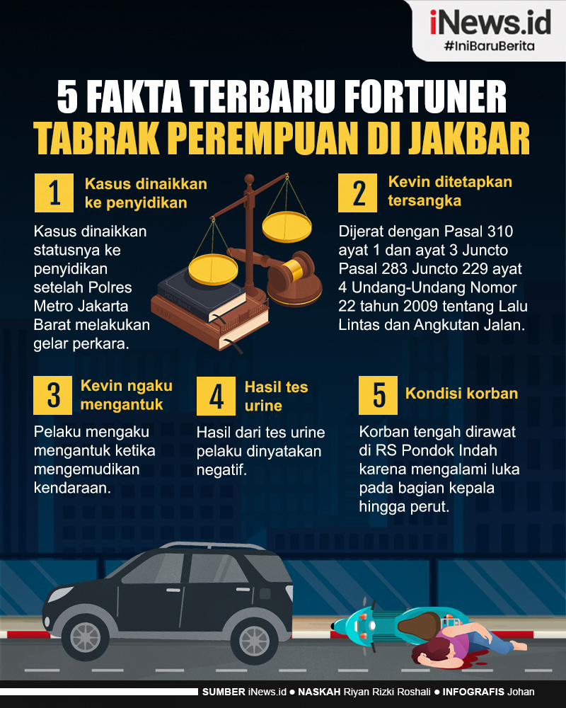 Infografis 5 Fakta Terbaru Fortuner Tabrak Perempuan di Jakbar