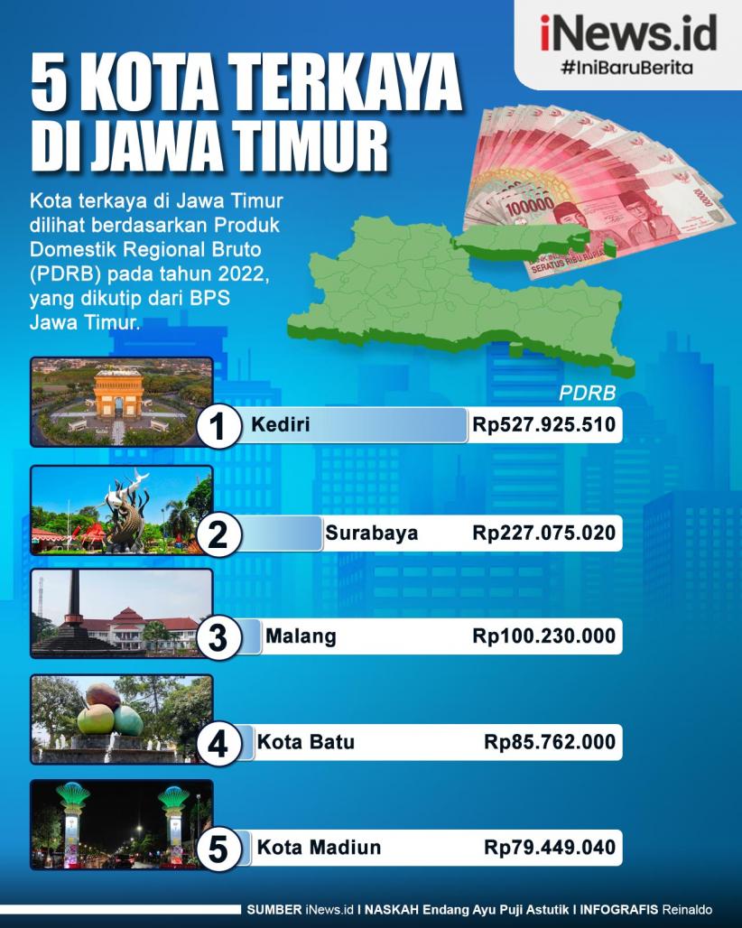 Infografis 5 Kota Terkaya di Jawa Timur