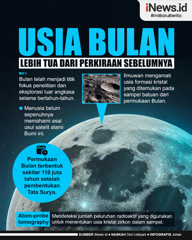 Infografis Ilmuan Ungkap Usia Bulan yang Sebenarnya