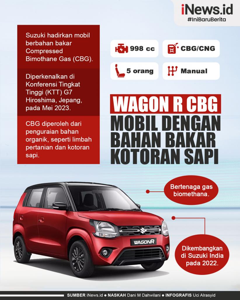 Infografis Wagon R CBG Mobil dengan Bahan Bakar Kotoran Sapi 