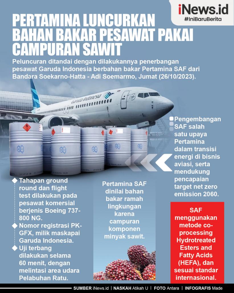 Infografis Pertamina Luncurkan Bahan Bakar Pesawat Pakai Campuran Sawit