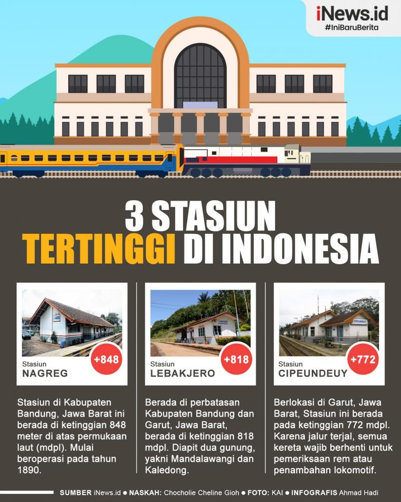 Infografis Daftar Stasiun Tertinggi di Indonesia