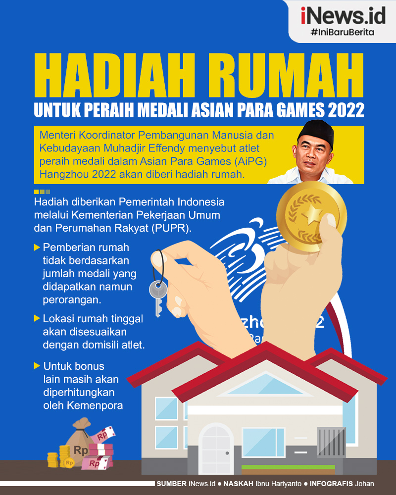 Infografis Hadiah Rumah untuk Atlet Peraih Medali Asian Para Games 2022