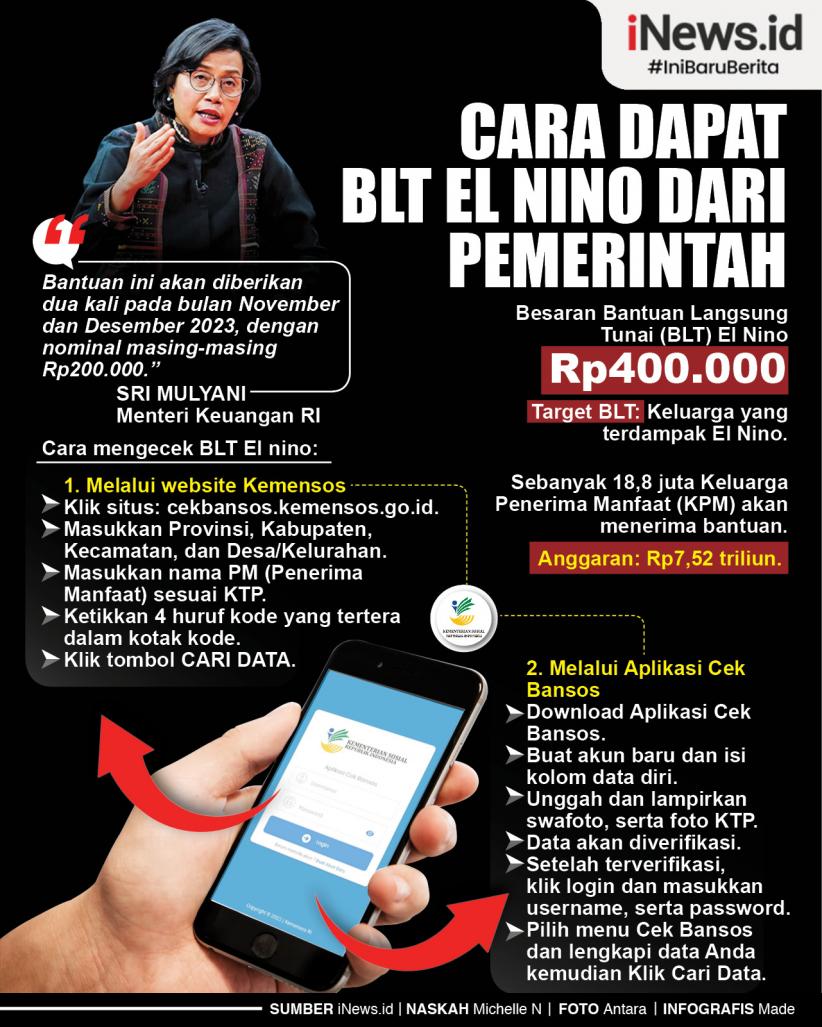 Infografis Cara Dapat BLT EL Nino dari Pemerintah