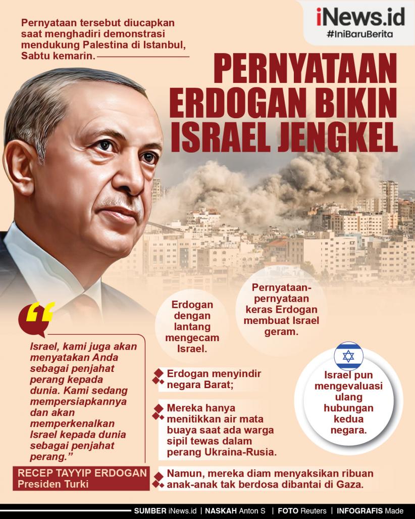 Infografis Pernyataan Erdogan Bikin Israel Jengkel