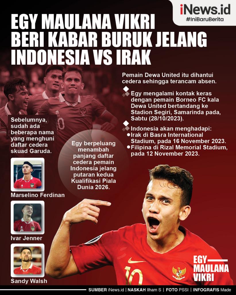 Infografis Egy Maulana Vikri Beri Kabar Buruk Jelang Indonesia Vs Irak
