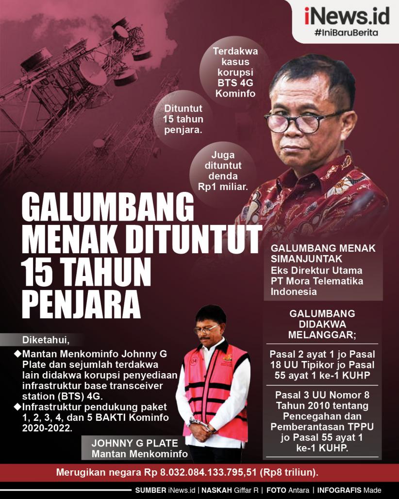 Infografis Galumbang Menak Dituntut 15 Tahun Penjara