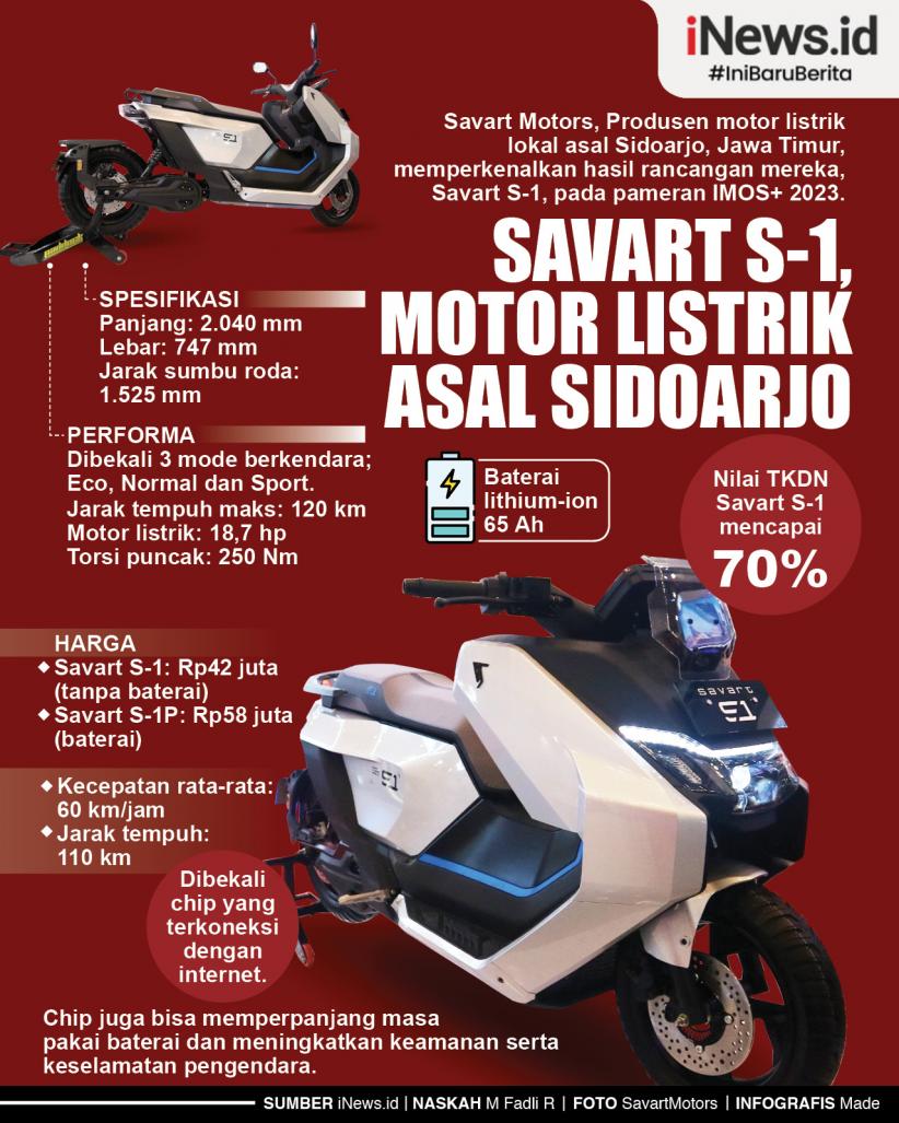 Infografis Savart S-1, Motor Listrik asal Sidoarjo
