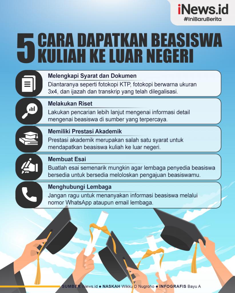 Infografis 5 Cara Mendapatkan Beasiswa Kuliah Ke Luar Negeri