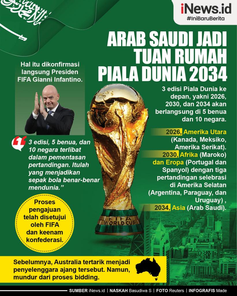Infografis Arab Saudi jadi Tuan Rumah Piala Dunia 2034