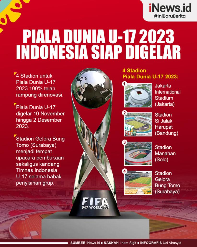Infografis  Piala Dunia U-17 2023 di Indonesia Siap Digelar 
