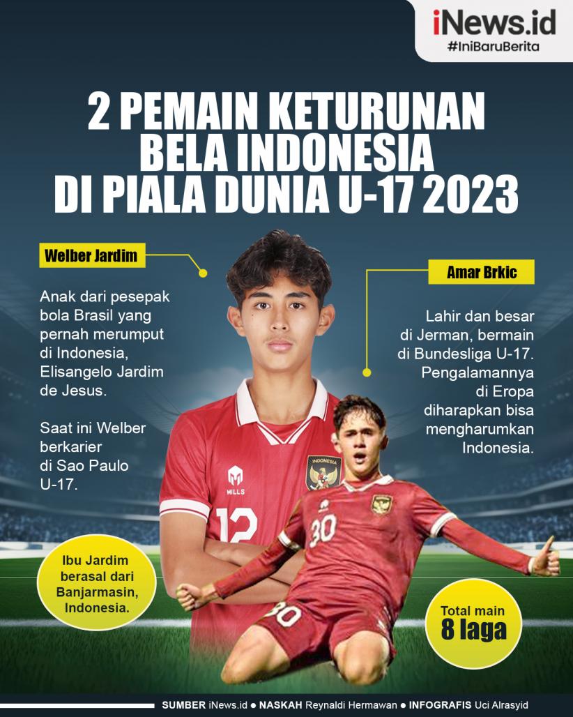 Infografis 2 Pemain Keturunan Bela Indonesia di Piala Dunia U-17 2023