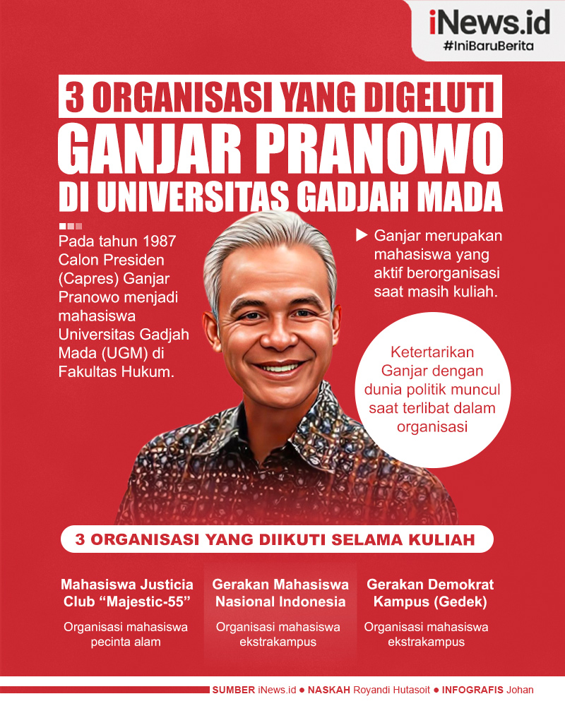 Infografis 3 Organisasi Ganjar Pranowo saat Kuliah di Universitas Gadjah Mada