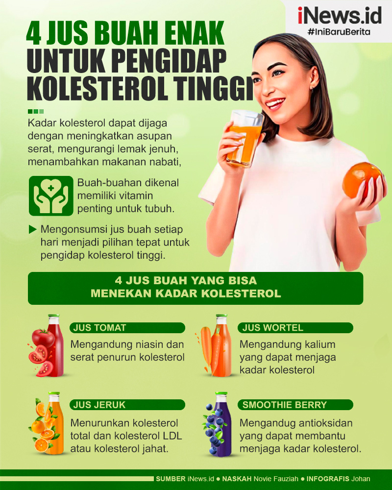 Infografis 4 Jus Buah yang Enak Dikonsumsi untuk Pengidap Kolesterol