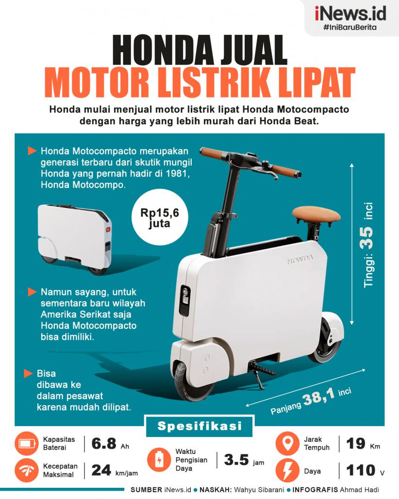 Infografis Honda Jual Motor Listrik Lipat Motocompacto Rp15,6 Juta