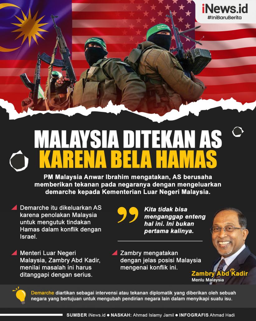 Infografis Malaysia Ditekan AS karena Bela Hamas