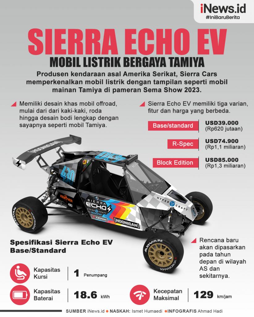 Infografis Sierra Echo EV, Mobil Listrik Bergaya Tamiya