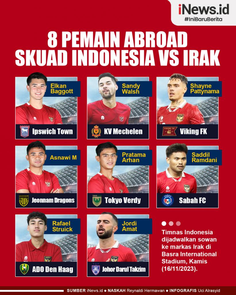 Infografis 8 Pemain Abroad di Skuad Indonesia Vs Irak