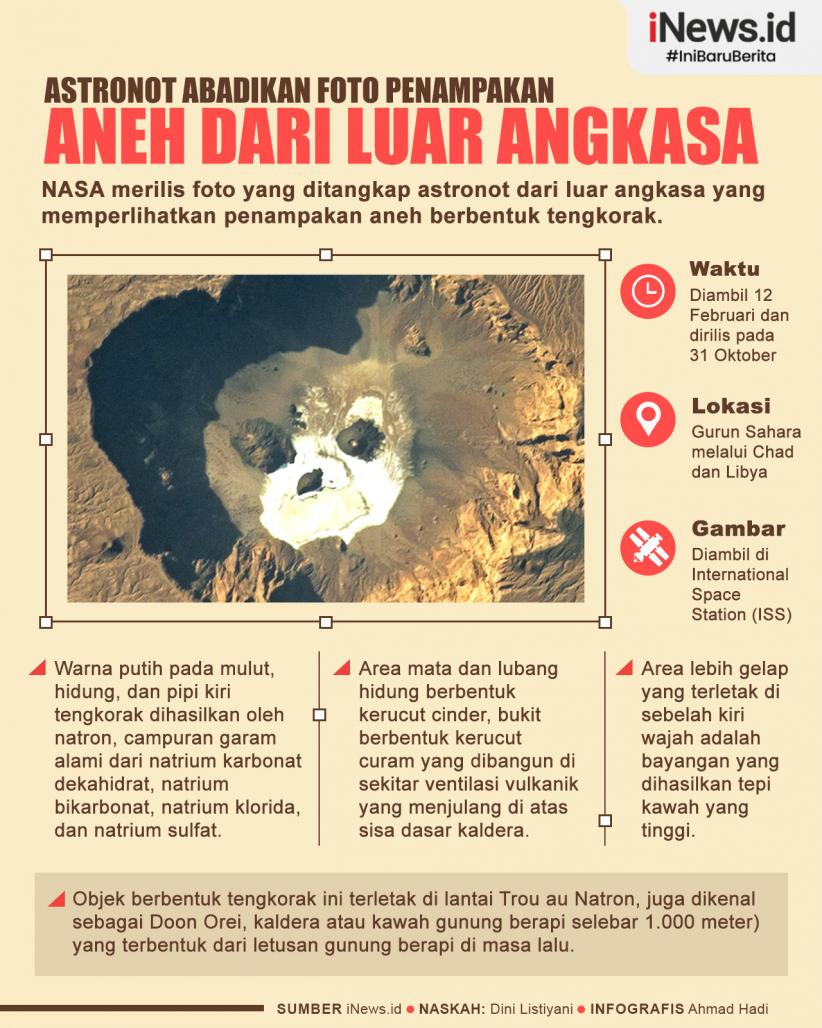 Infografis Astronot Abadikan Foto Penampakan Aneh dari Luar Angkasa