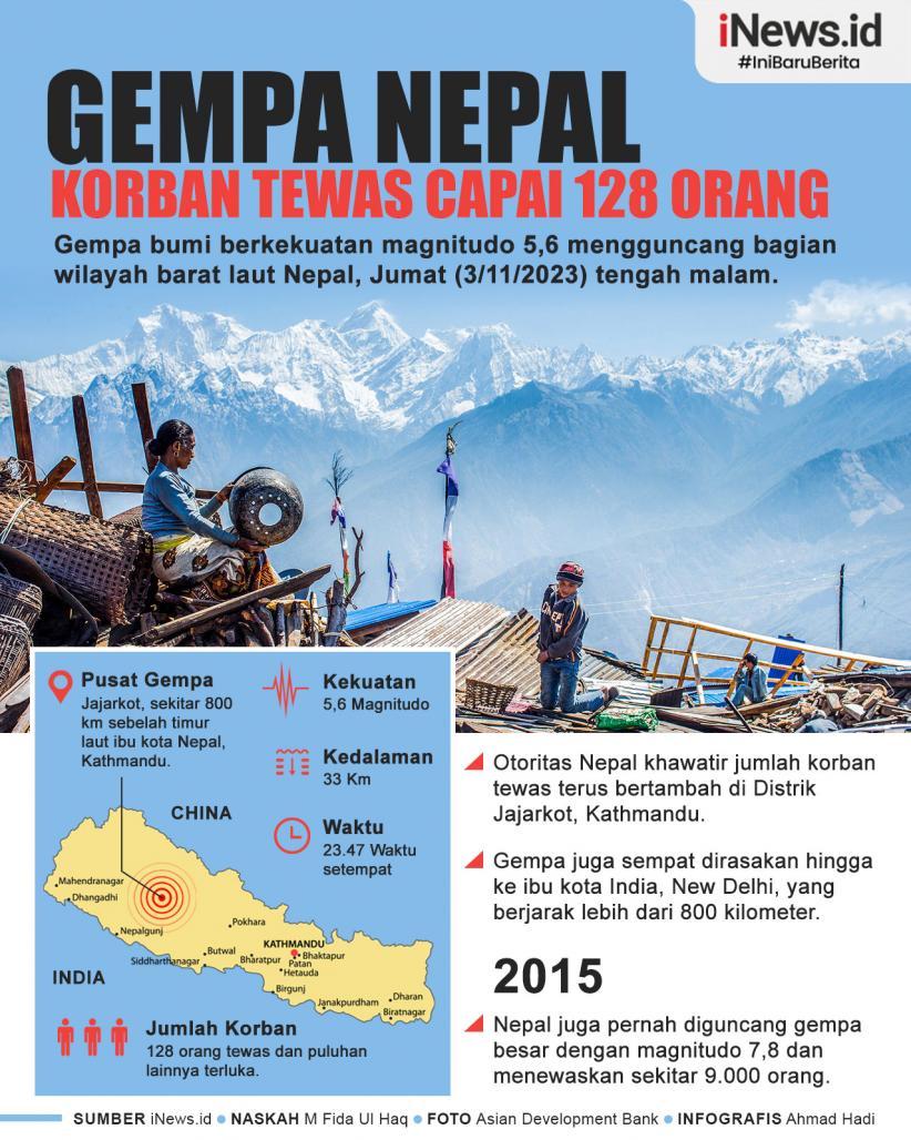 Infografis Gempa Guncang Nepal, Korban Tewas Capai 128 Orang
