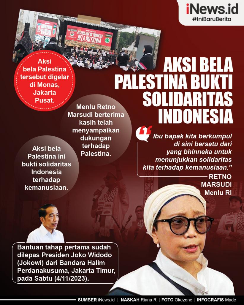 Infografis Aksi Bela Palestina Bukti Solidaritas Indonesia