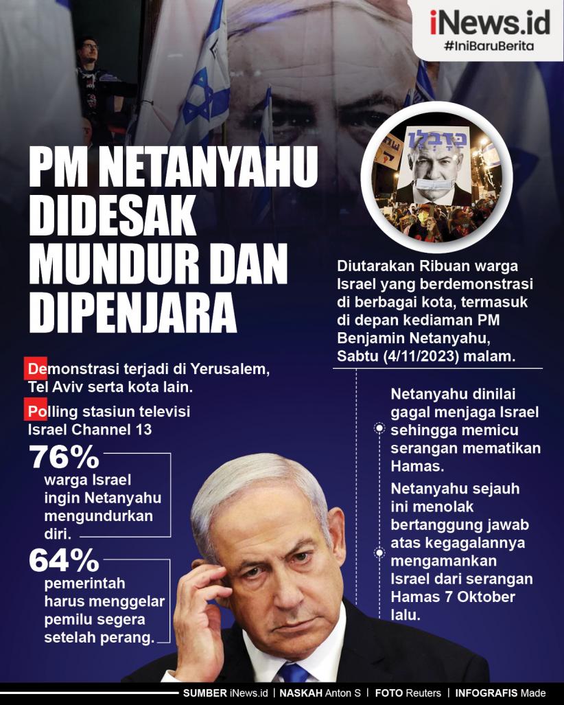 Infografis PM Netanyahu Didesak Mundur dan Dipenjara