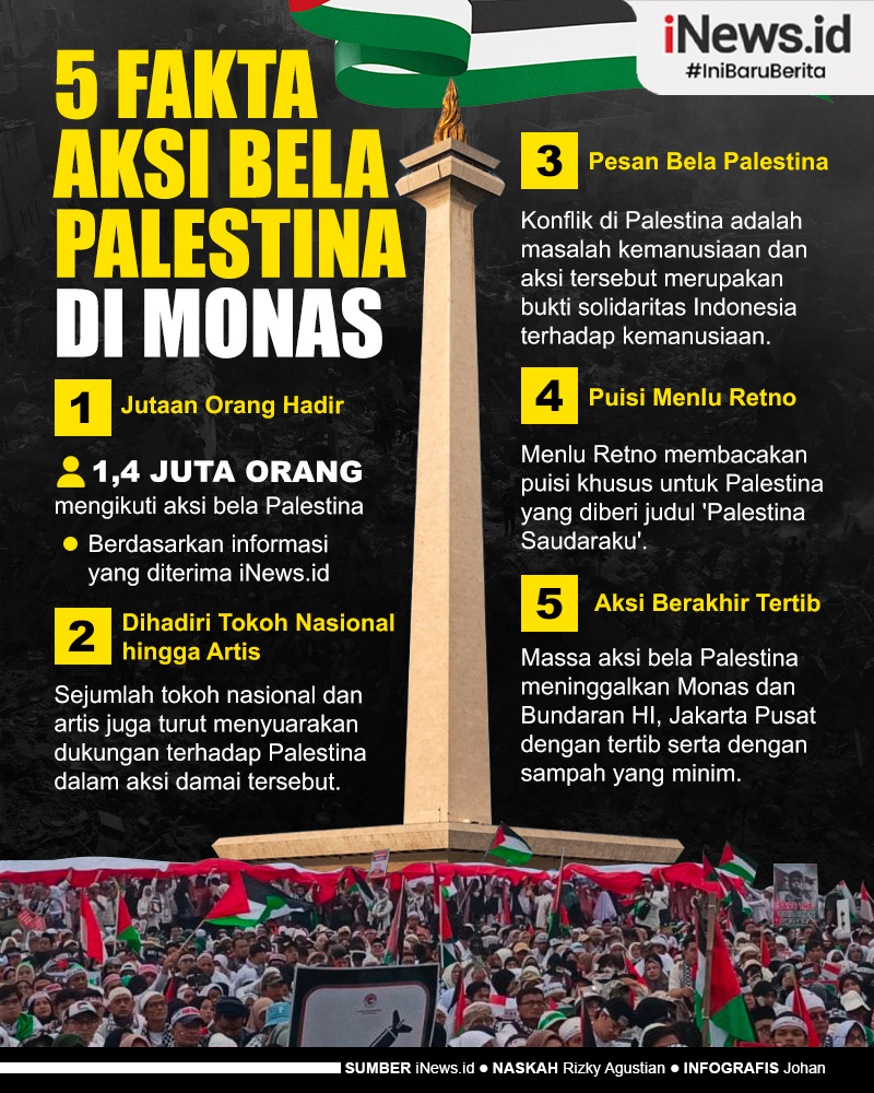 Infografis 5 Fakta Aksi Bela Palestina di Monas