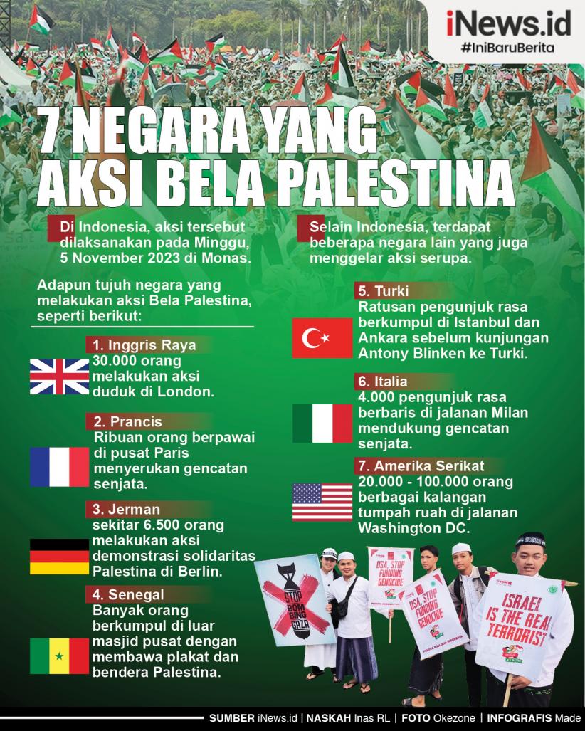 Infografis 7 Negara yang Aksi Bela Palestina