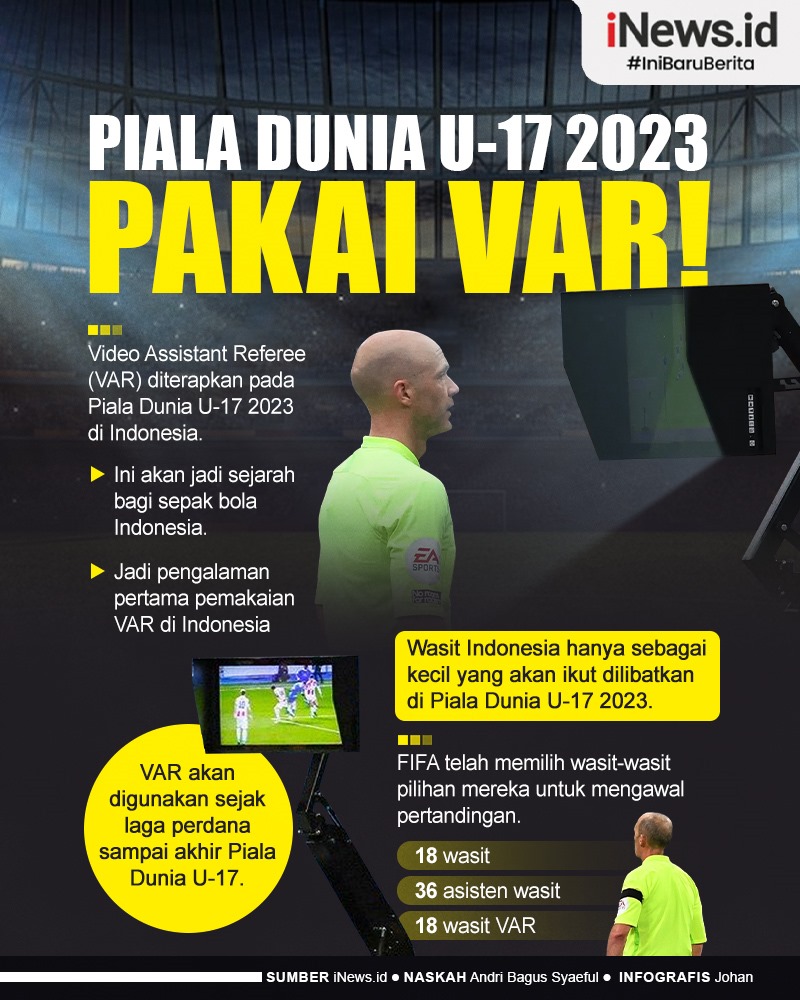 Infografis Piala Dunia U-17 2023 di Indonesia Pakai VAR!