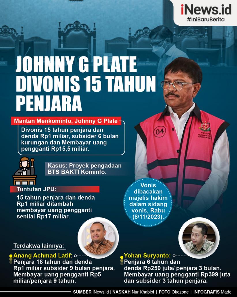 Infografis Johnny G Plate Divonis 15 Tahun Penjara
