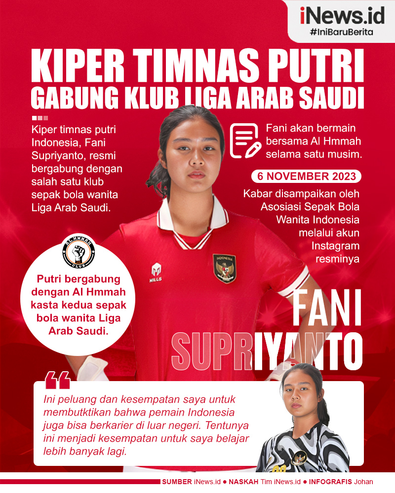 Infografis Fani Supriyanto Gabung Klub Liga Arab Saudi