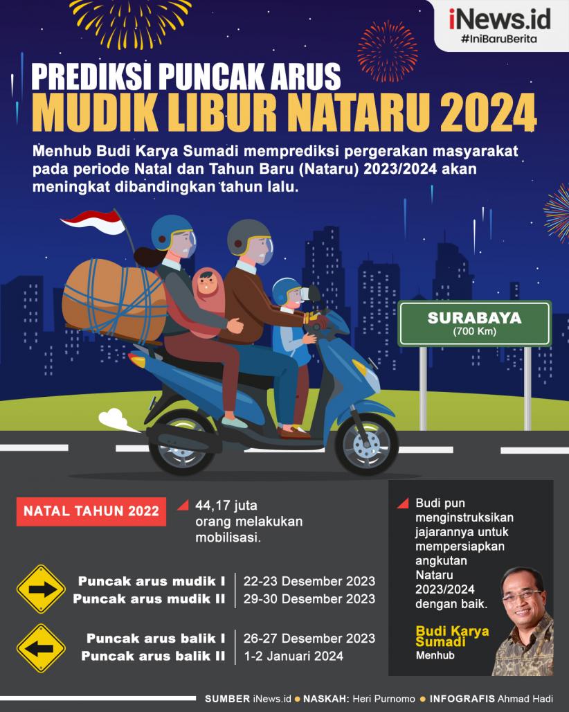 Infografis Prediksi Puncak Arus Mudik Libur Nataru 2024