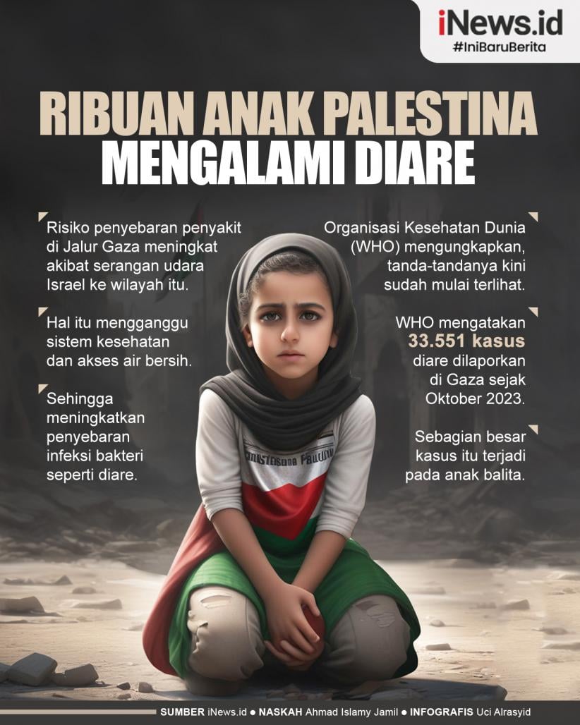 Infografis Ribuan Anak Palestina Mengalami Diare 