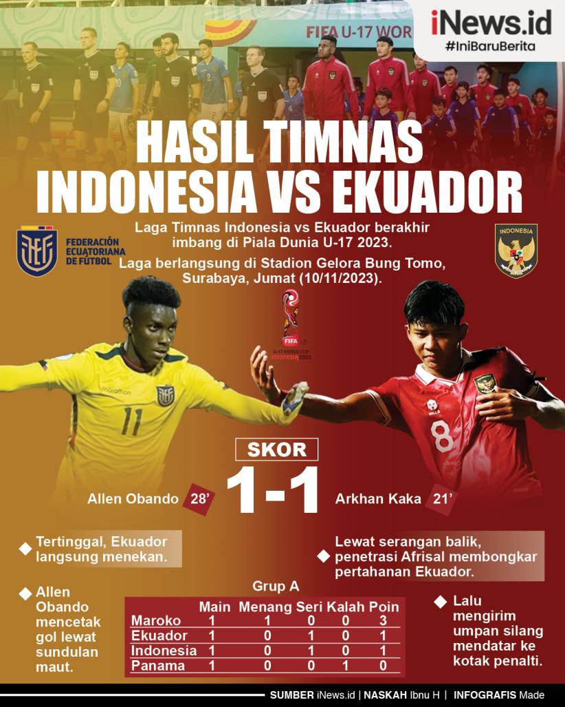 Infografis Hasil Timnas Indonesia Vs Ekuador