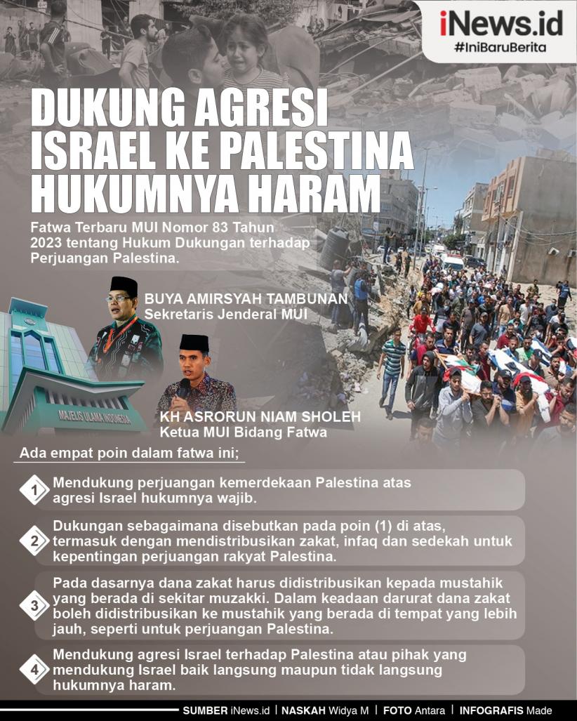 Infografis Dukung Agresi Israel ke Palestina Hukumnya Haram
