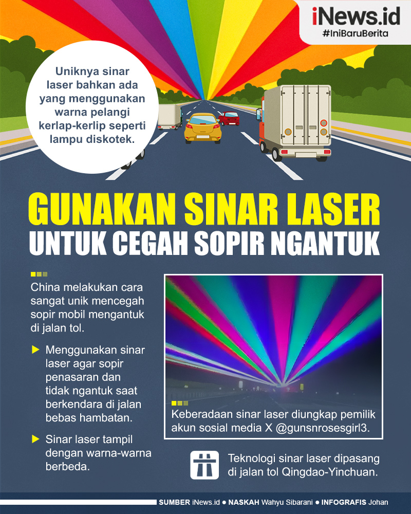 Infografis Sinar Laser Unik di Jalan Tol China