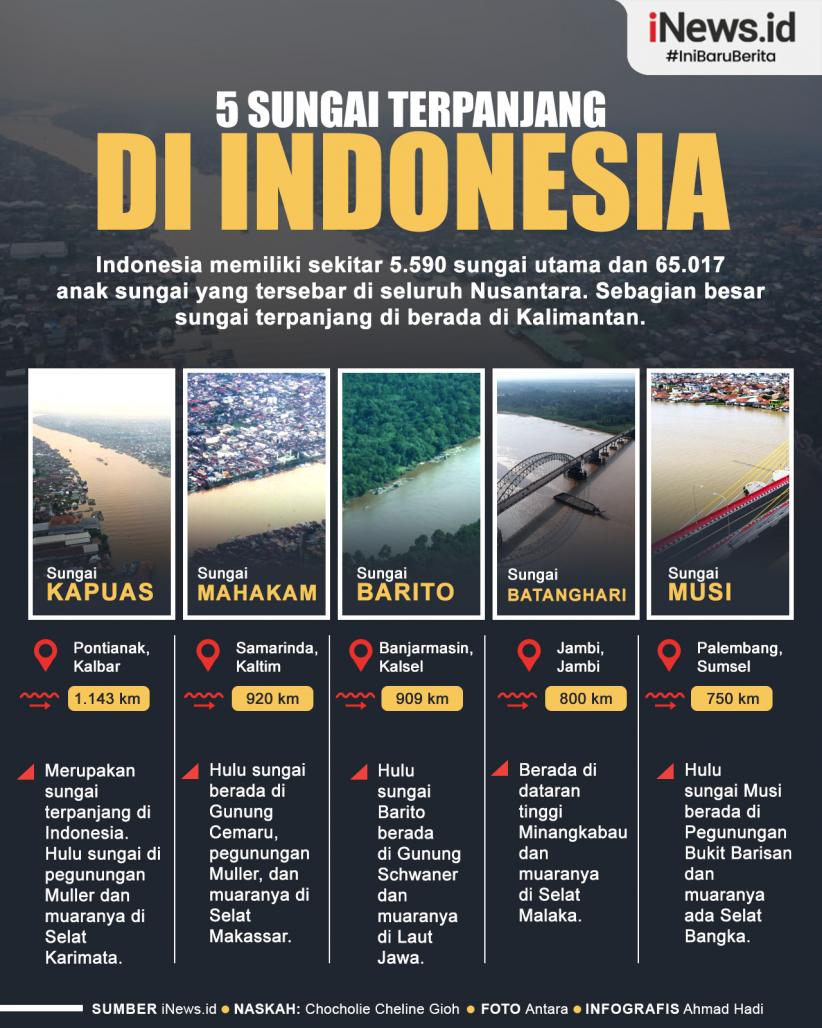 Infografis 5 Deretan Sungai Terpanjang di Indonesia