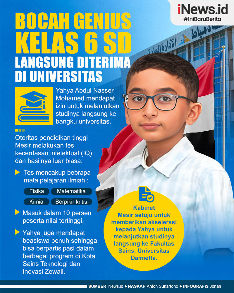 Infografis Bocah Genius Kelas 6 SD dari Mesir Diterima Masuk Universitas